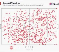  英超转会期为什么提前 -易游网站