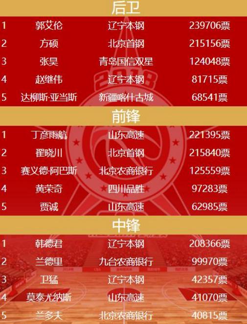 里程碑夜辽宁本钢调整名单，全明星赛赛前刷纪录，态度坚定，训练强度明显提升(辽宁本钢拿过几次总冠军)-易游棋牌